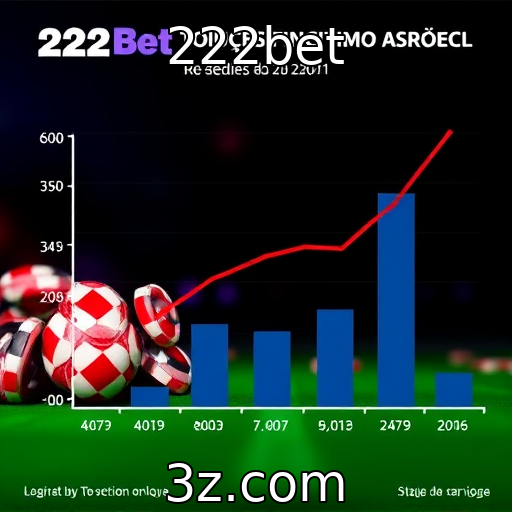 Análise de desempenho financeiro de provedores de jogos online